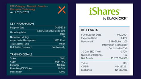 dbecx fund|dbc etf fact sheet.